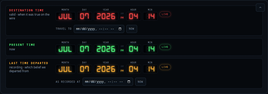 the time-circuits panel — DESTINATION TIME (red, valid), PRESENT TIME (green, now), LAST TIME DEPARTED (amber, recording)