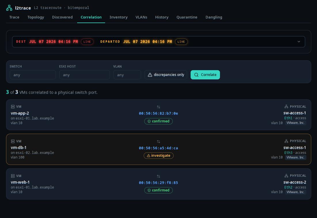 the Correlation screen — 3 of 3 VMs correlated, confirmed + investigate