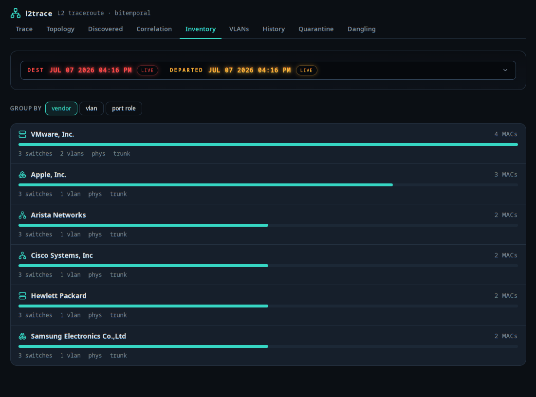 the Inventory screen — grouped by vendor, proportion bars