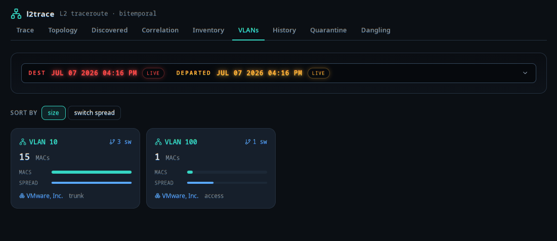 the VLANs screen — VLAN 10 and VLAN 100 cards with size + spread bars