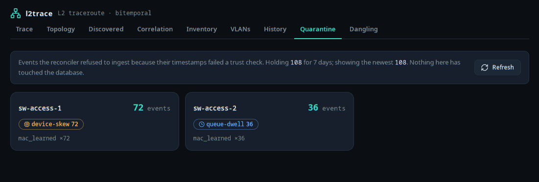 the Quarantine landing — one card per device, device-skew vs queue-dwell