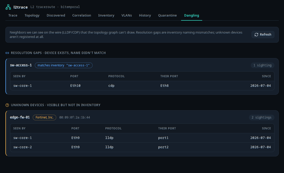 the Dangling screen — a resolution gap and an unknown Fortinet neighbor