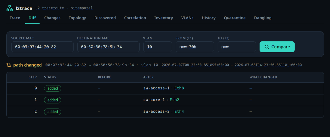 the Diff screen — path-changed headline and a per-hop diff table