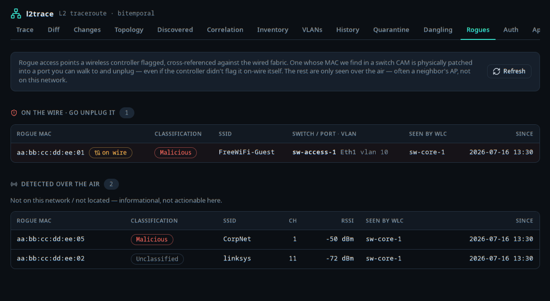 the Rogues screen — one malicious rogue located on the wire (sw-access-1 Eth1, vlan 10) above two detected only over the air